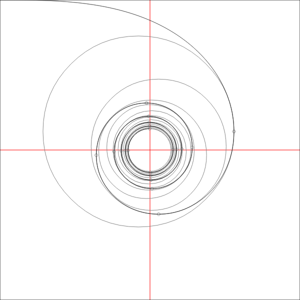 The euler spiral or fresnel integral