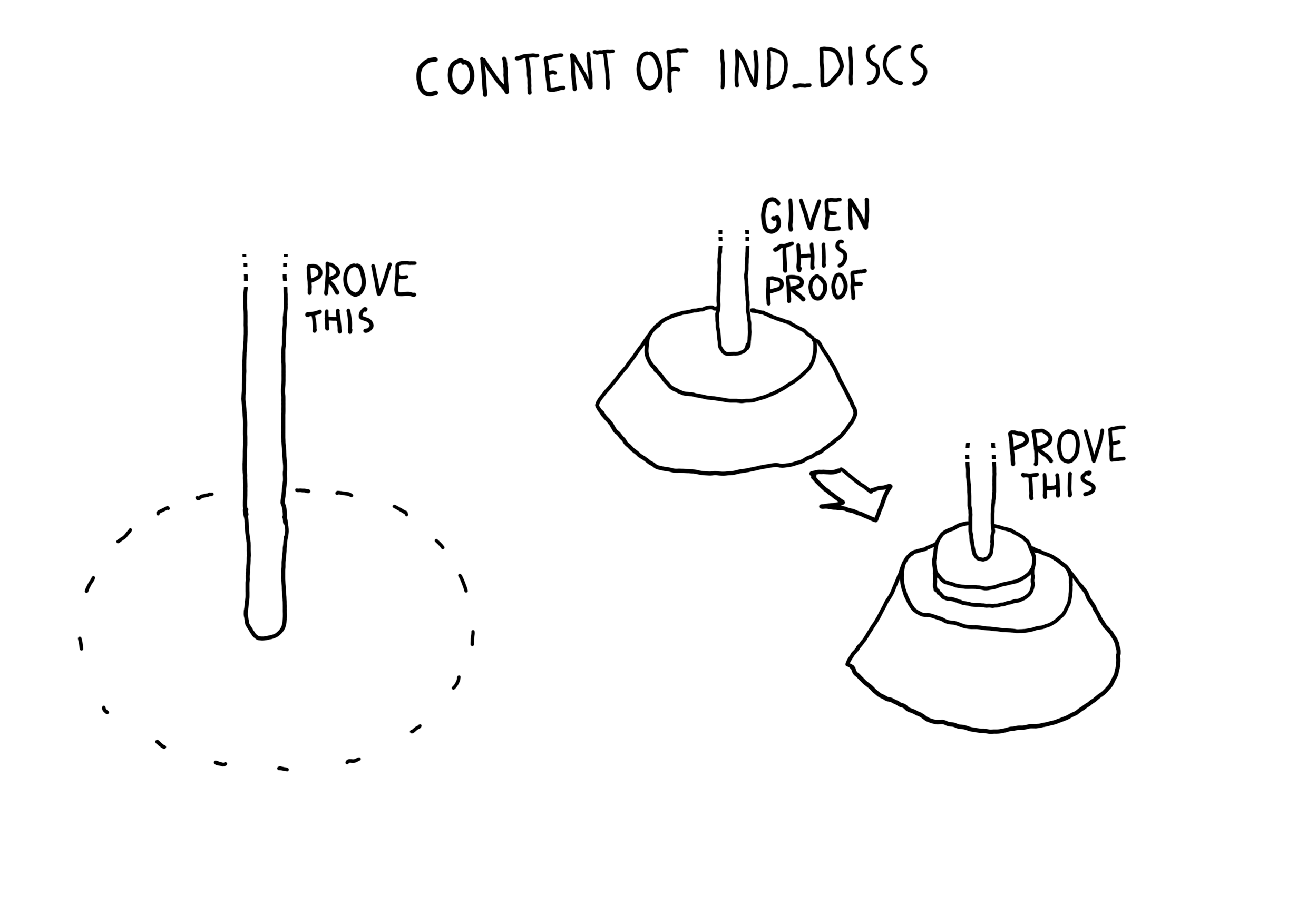 ind_discs