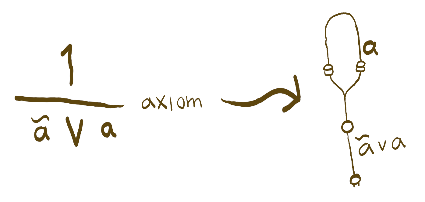 conversion of 'axiom' -rule