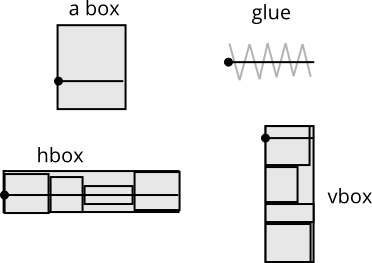 examples of various boxes