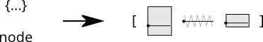 layout function signature