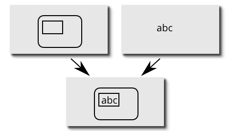 rendering layers